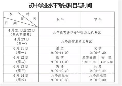 定了！青島中考3月29日網上報名，5月17日報志願 每日頭條