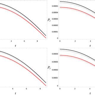 Plots Of Energy Density Corresponding To U Upper Left Sax J