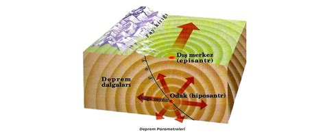 Deprem Nedir Neden Olu Ur Beraber