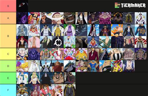 One Piece Strongest Characters Tier List Community Rankings TierMaker