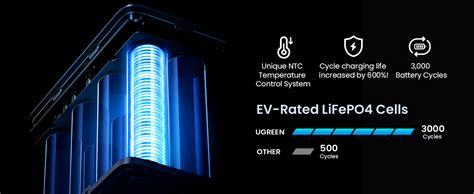 UGREEN 300W 48000mAh Portable Charger Power Bank | UGREEN EU