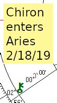 February 16 28 2019 Astrology Forecast Chiron Enters Aries AstroShaman