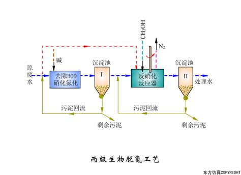 45张动态图，让你弄懂污水处理工艺和设备，值得收藏！ 知乎