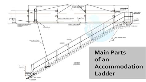 What Is An Accommodation Ladder Regulations Parts Maintenance