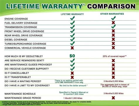 Lifetime Warranty in Merrillville, IN | Southlake Nissan