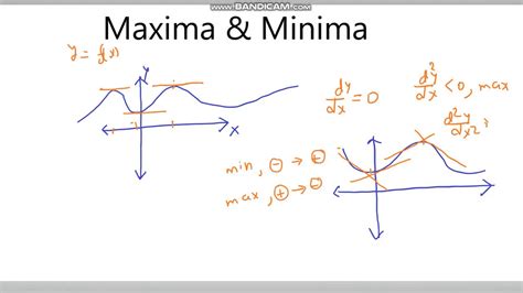 Finding Maxima And Minima Of A Given Function Jee Neet Boards