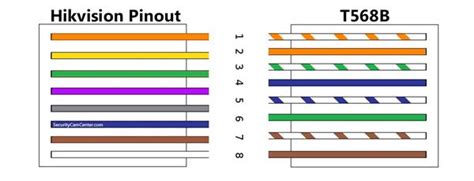 Rj45 Poe Wiring Diagram