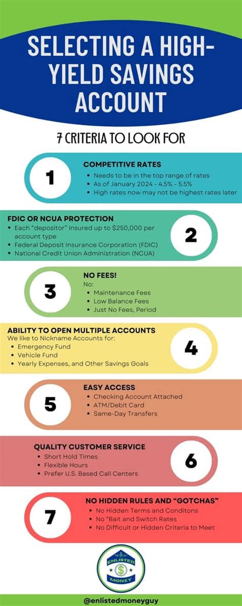 how to pick a high yield savings account