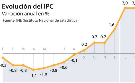 Qué Es El Ipc Y Cómo Se Calcula 500 Productos Que Se Usan Las Provincias