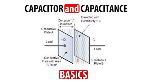 What Is Capacitor What Is Capacitance Youtube