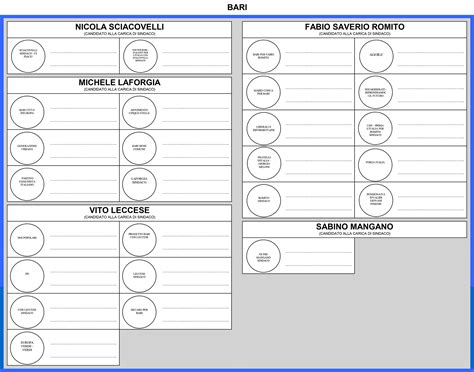 Elezioni Amministrative Bari 2024 Come Si Vota Fac Simile Scheda E