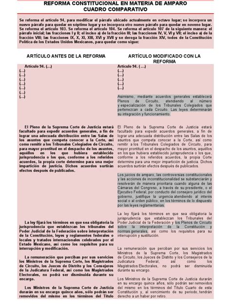 Reforma Constitucional En Materia De Amparo Cuadro Comparativo Caso