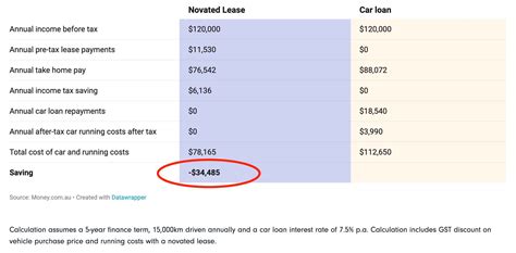 pros  cons   novated lease   worth