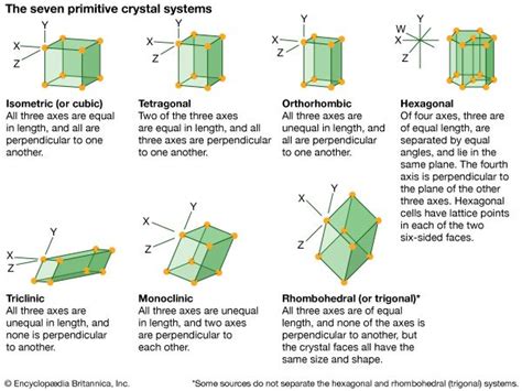 Trigonal System Definition And Facts Britannica