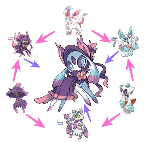 Pokemon Hexafusion Sylveon Froslass Mismagius Cute Pokemon Pokemon Fusion Art Pokemon