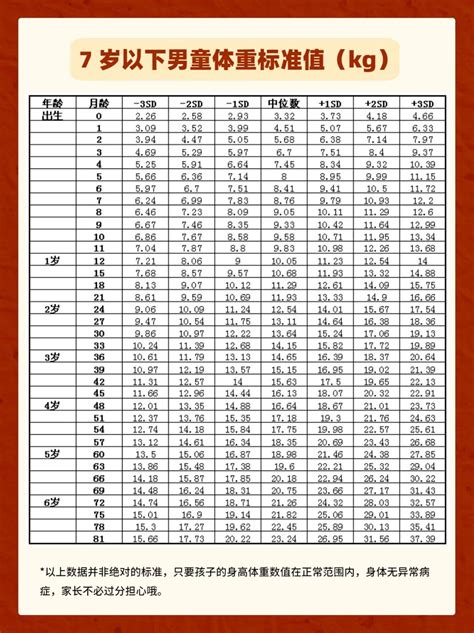 2022年最新身高体重对照表快看看你家孩子达标了吗 新东方网