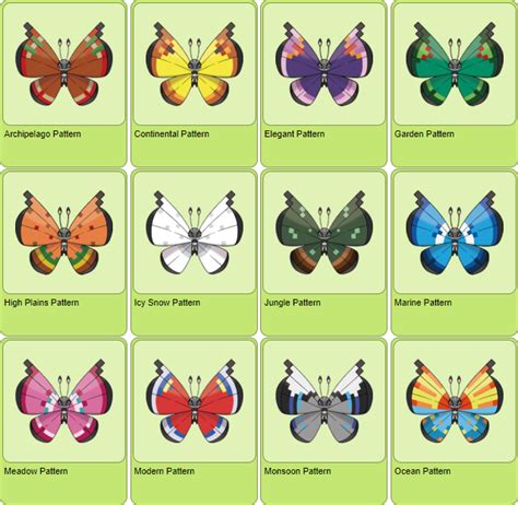 Vivillon Patterns and Unknowns! – – Guides – Harmony Forums