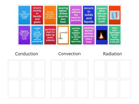 Y9 35 Cc Conduction Convection Radiation Card Sort Group Sort