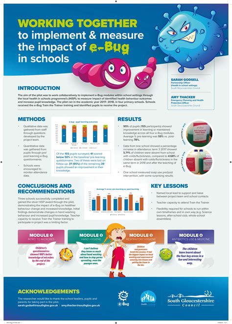 Antibiotic Guardian Awards 2019 – Winners and commended – Antibiotic