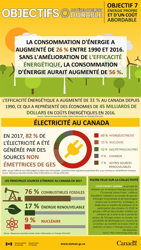 Les objectifs de développement durable objectif 7 énergie propre et