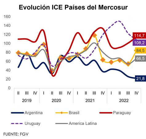 Latam Clima De Negocios Presenta Mejora Y Paraguay Lidera El Ranking Mentu