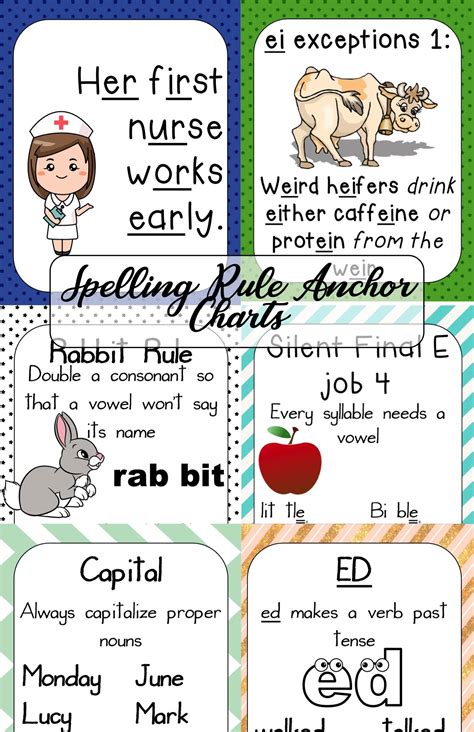 Spelling Rules Anchor Chart Spelling Rules Posters Spelling