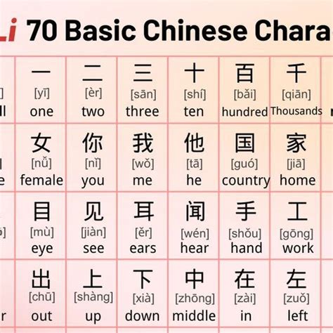 TaoLi Chinese On Instagram Today Let S Learn 70 Basic Chinese