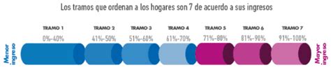 C Mo Actualizar Los Datos De Mi Registro Social De Hogares