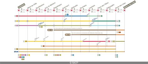 Ligne Du M Tro Fermeture Partielle Pendant Jours Ce Printemps