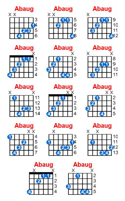 Abaug Guitar Chord Meta Chords