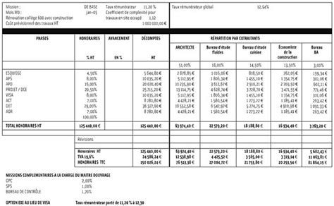 Les Honoraires De La Ma Trise D Uvre Pour Une Mission De Base Le