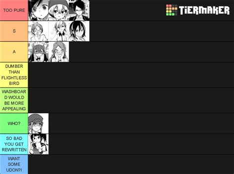 Bokuben Characters Tier List (Community Rankings) - TierMaker