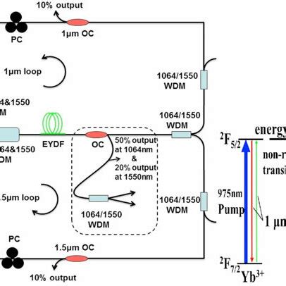 Schematic Of The Experimental Setup Included Is A Simplified Energy