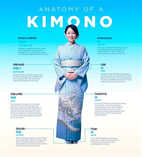 Japanese Kimono Types All You Need To Know About Kimono