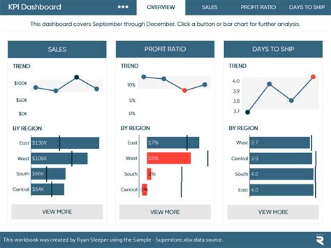 Tableau KPI Dashboard