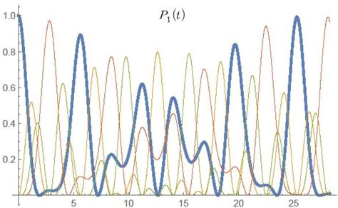 Rabi Oscillation In Four Level Atom At Resonance Condition