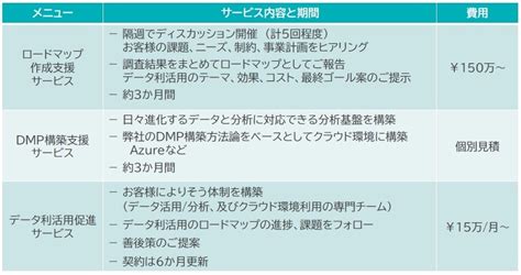 B En G、最新の支援実績を踏まえ、変革と成長を目指す中堅企業向け「dx推進のためのデータ利活用アドバイザリーサービス」を開始 ビジネスエンジニアリング株式会社のプレスリリース