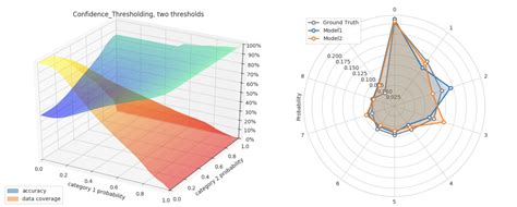 How Visualizations Help Make Sense Of Deep Learning By Hannah Yan Han