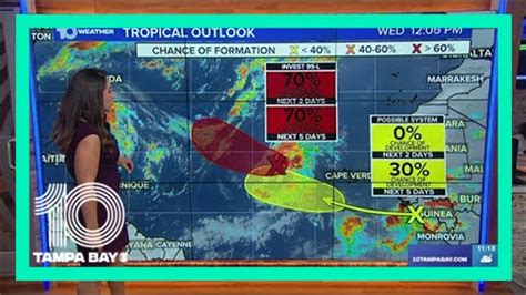 Tracking The Tropics Earl Upgrades To Cat 2 Invest 95 L Latest YouTube