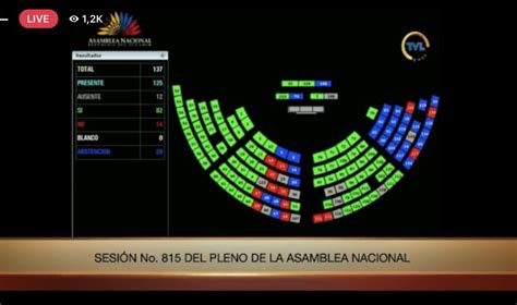 Teleamazonas on Twitter AHORA Guadalupe Llori seguirá siendo