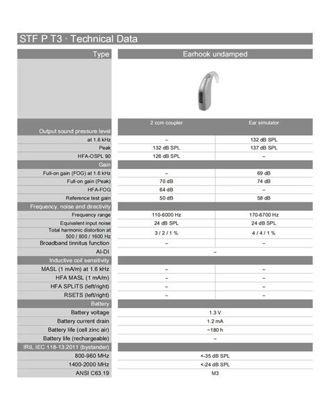 Aandm Hearing Aids Stf P T3 Bte Behind The Ear Digital Hearing Aids Aandm Stf P T3 Hearing Aids