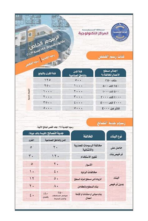 اعرف هتدفع كام قيمة التصالح على مخالفات البناء في الشرقية إنفوجراف