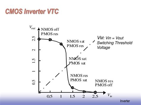 Ppt Chapter 5 Powerpoint Presentation Free Download Id6125537