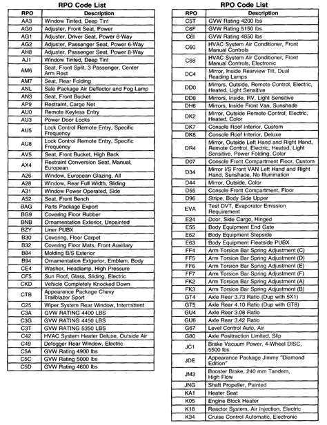 Engine Codes For Chevrolet