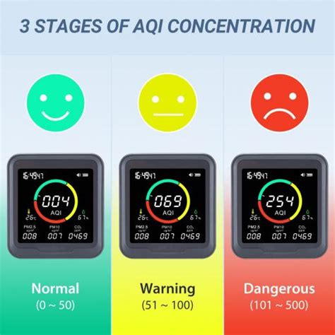 Baby Air Quality Monitor Co2,6-In-1 Pm2.5, Pm10, - KENTFAITH