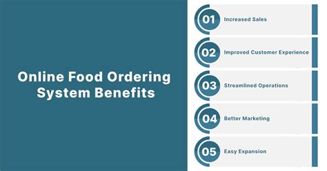 Take Your Food Business To Next Level With Online Food Ordering System