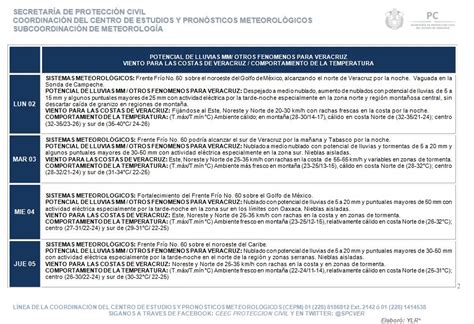 Secretaria De Protecci N Civil Veracruz Meteorolog A Bolet N Semanal