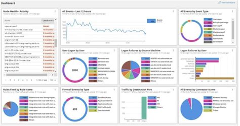 Log 4 Security Event Logging