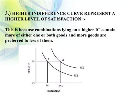 Indifference Curve PPT