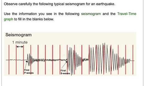 Solved Observe Carefully The Following Typical Seismogram Chegg